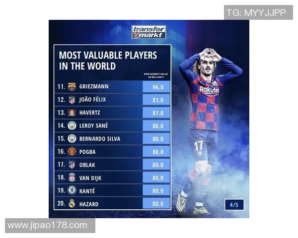 全球足球球星年薪排名前十榜单揭秘 全球足球球星年薪排名前十榜单揭秘